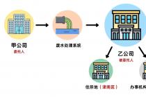 公司住所地与实际经营地不一致如何确定管辖权