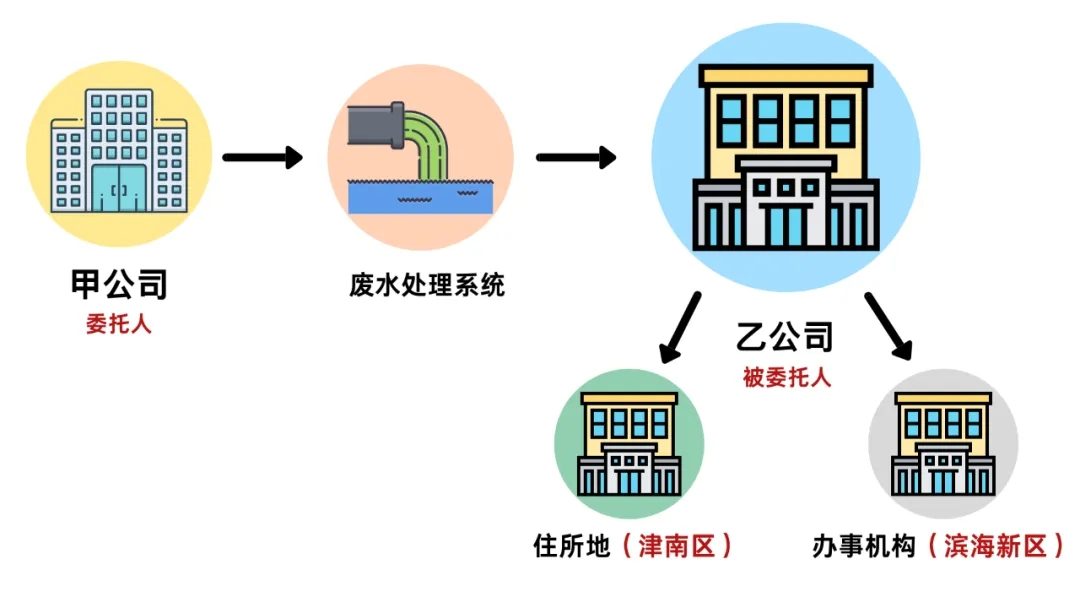 公司登记住所地与实际经营地不一致，如何确定管辖权？