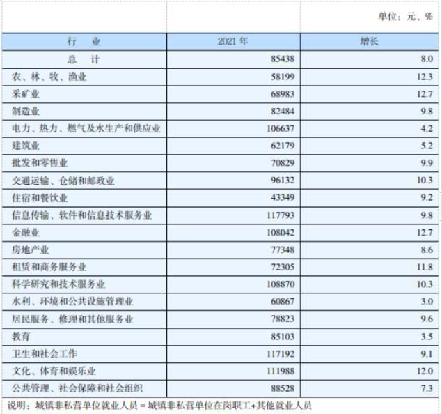 湖南省2022年度人身损害赔偿案件赔偿标准(附计算方法) 湖南省2022年度人身损害赔偿案件赔偿标准(附计算方法)