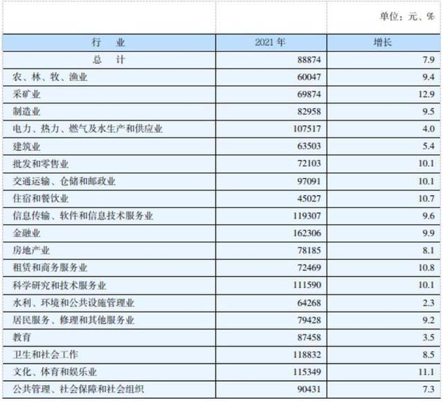 湖南省2022年度人身损害赔偿案件赔偿标准(附计算方法) 湖南省2022年度人身损害赔偿案件赔偿标准(附计算方法)