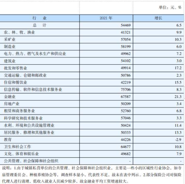 湖南省2022年度人身损害赔偿案件赔偿标准(附计算方法) 湖南省2022年度人身损害赔偿案件赔偿标准(附计算方法)