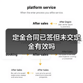 定金合同已签但未交定金有效吗 定金合同已签但未交定金有效吗