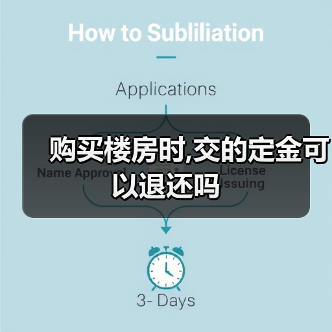 购买楼房时,交的定金可以退还吗(图4) 购买楼房时,交的定金可以退还吗(图4)