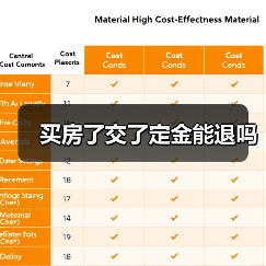 买房了交了定金能退吗(图4) 买房了交了定金能退吗(图4)