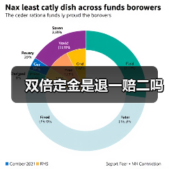 双倍定金是退一赔二吗(图4) 双倍定金是退一赔二吗(图4)