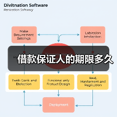 贷款担保期限与责任解析