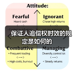 保证人追偿权时效及追偿条件解析
