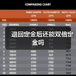 退回定金后还能双倍定金吗(图3) 退回定金后还能双倍定金吗(图3)