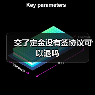 交了定金没有签协议可以退吗(图4) 交了定金没有签协议可以退吗(图4)