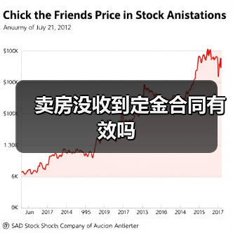 卖房没收到定金合同有效吗(图1) 卖房没收到定金合同有效吗(图1)