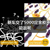 新车交了5000定金能不能退呢（图2）
