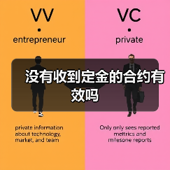 没有收到定金的合约有效吗(图3) 没有收到定金的合约有效吗(图3)