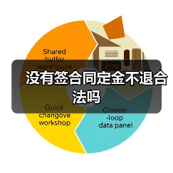 没有签合同定金不退合法吗（图4）