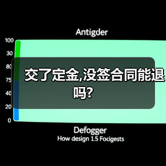 交了定金,没签合同能退吗?(图1) 交了定金,没签合同能退吗?(图1)