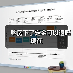 购房下了定金可以退吗现在（图4）