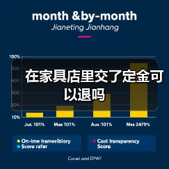在家具店里交了定金可以退吗(图3) 在家具店里交了定金可以退吗(图3)