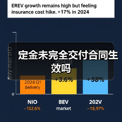 定金未完全交付合同生效吗（图2）