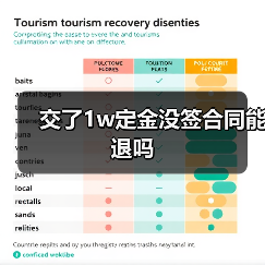 交了1w定金没签合同能退吗(图3) 交了1w定金没签合同能退吗(图3)