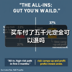 买车付了五千元定金可以退吗（图3）
