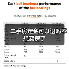 二手房定金可以退吗不想买房了(图1) 二手房定金可以退吗不想买房了(图1)