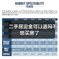 二手房定金可以退吗不想买房了(图3) 二手房定金可以退吗不想买房了(图3)