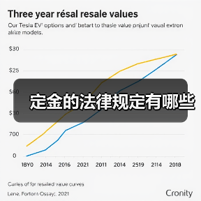 定金的法律规定有哪些(图3) 定金的法律规定有哪些(图3)