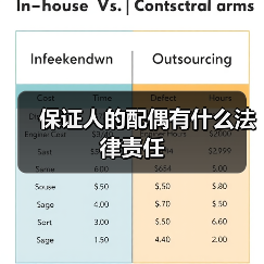 保证人的配偶有什么法律责任（图4）