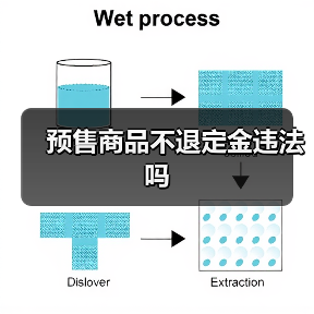 预售商品不退定金违法吗（图1）