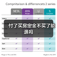 付了买房定金不买了能退吗（图2）