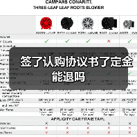 签了认购协议书了定金能退吗（图3）