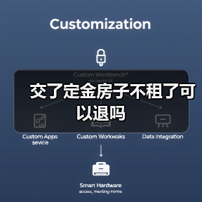 交了定金房子不租了可以退吗（图3）