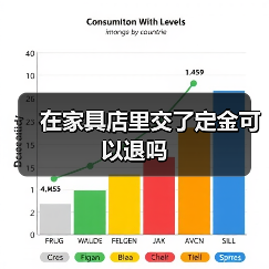 在家具店里交了定金可以退吗（图2）