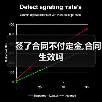 签了合同不付定金,合同生效吗（图2）