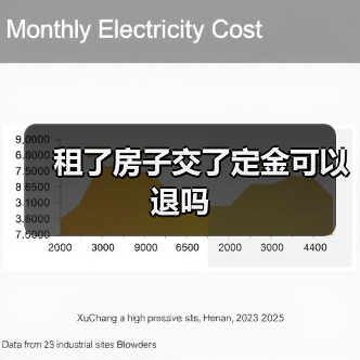 租了房子交了定金可以退吗（图3）