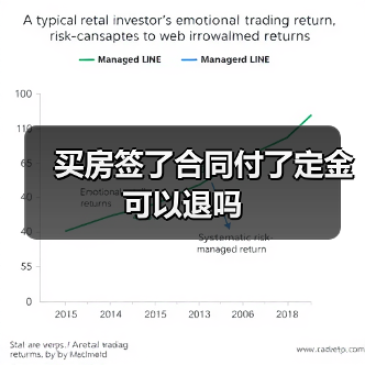 买房签了合同付了定金可以退吗（图2）