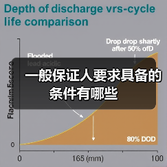 一般保证人要求具备的条件有哪些（图3）
