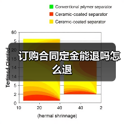 订购合同定金能退吗怎么退（图3）