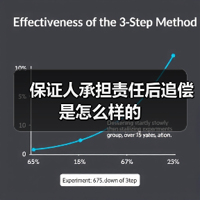 保证人承担责任后追偿是怎么样的（图3）