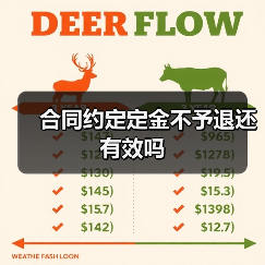 合同约定定金不予退还有效吗（图2）