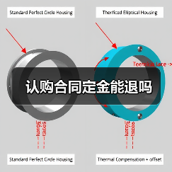 认购合同定金退法规则详解：不同情形如何返还
