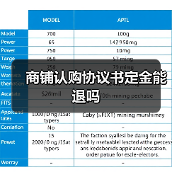 商铺认购协议书定金能退吗（图4）