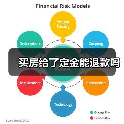买房给了定金能退款吗（图2）