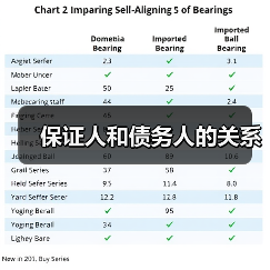 保证人和债务人的关系