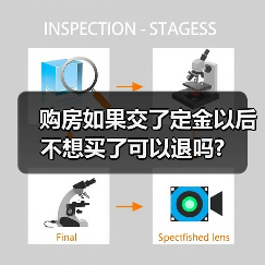 购房如果交了定金以后不想买了可以退吗?（图4）