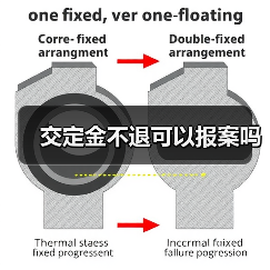 交定金不退可以报案吗（图2）