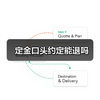 定金口头约定能退吗（图2）