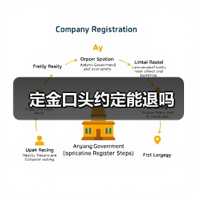 定金口头约定能退吗（图3）