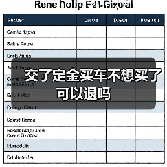 交了定金买车不想买了可以退吗（图2）