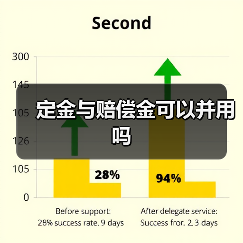 定金与赔偿金可以并用吗(图1) 定金与赔偿金可以并用吗(图1)
