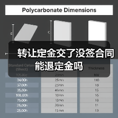 转让定金交了没签合同能退定金吗(图1) 转让定金交了没签合同能退定金吗(图1)